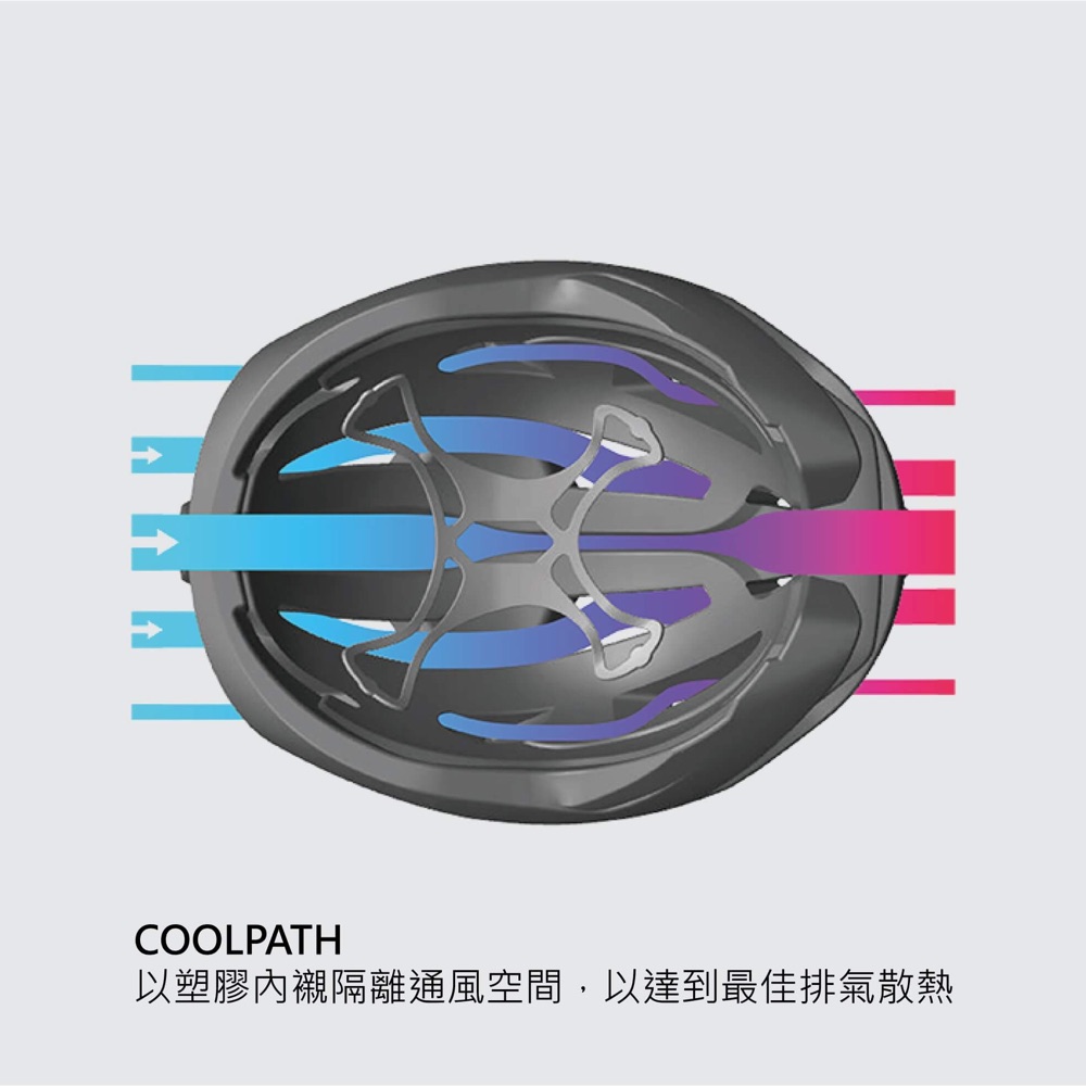 HJC Furion 3 COOLPATH 隔離式通風