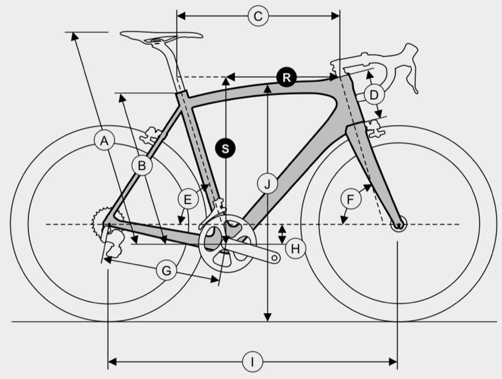 Ridley Noah 3.0 幾何圖，標示 A 到 S、R 各量測位置